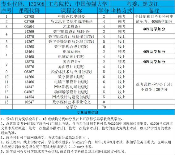 数字媒体技术考试什么，数字媒体技术考试内容-第1张图片-优浩百科