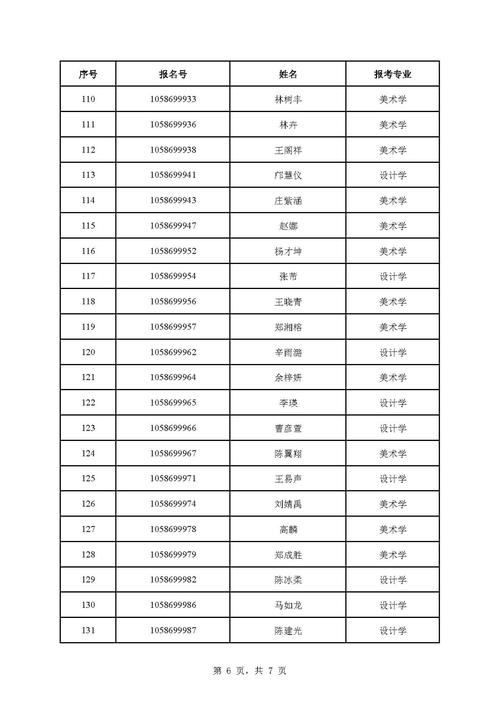 广美研究生考试考什么，广美研究生考试考什么科目-第2张图片-优浩百科