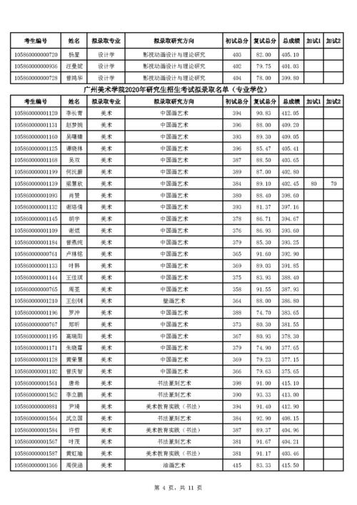 广美研究生考试考什么，广美研究生考试考什么科目-第4张图片-优浩百科