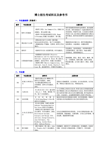 医学博士考试考什么，医学博士怎么考?一定要有人推荐吗-第1张图片-优浩百科