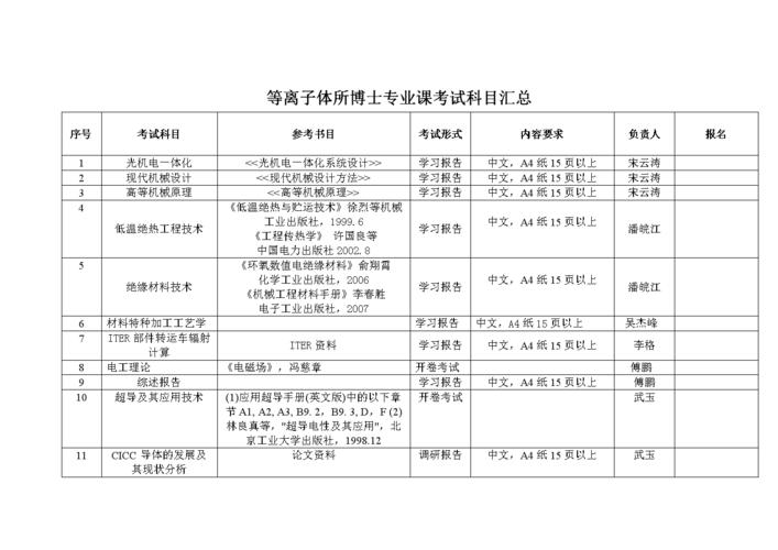 医学博士考试考什么，医学博士怎么考?一定要有人推荐吗-第4张图片-优浩百科