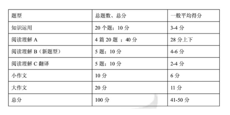 英语二什么时候考试，英语4级成绩什么时候出-第1张图片-优浩百科