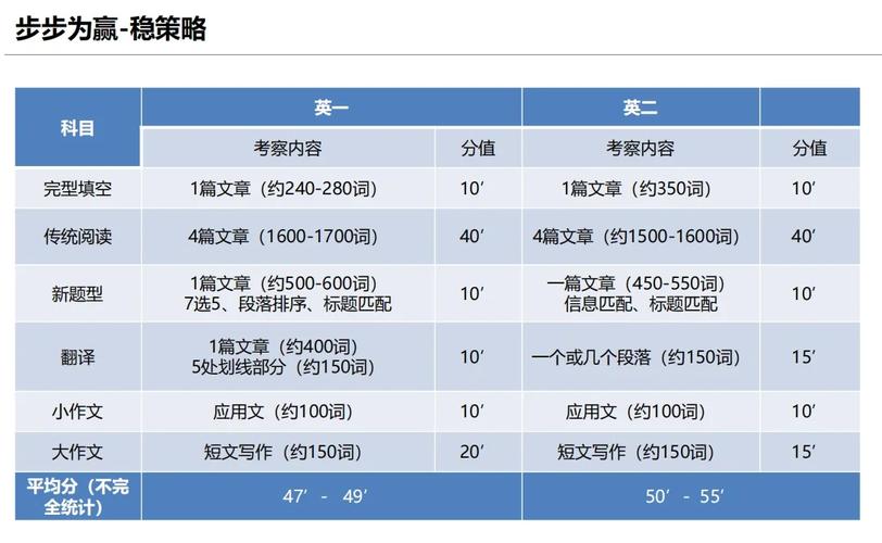 英语二什么时候考试，英语4级成绩什么时候出-第5张图片-优浩百科