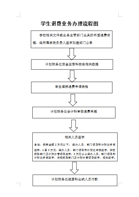 研究生考试如何退款，考研报名如何退款-第8张图片-优浩百科