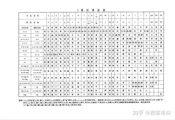 资源倾斜英文翻译，资源倾斜英文翻译怎么写-第4张图片-优浩百科