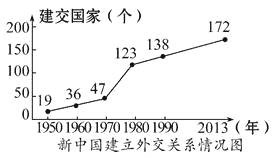 晚清外交政策论文，晚清外交观念的变化及影响-第6张图片-优浩百科