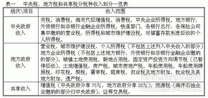 税务局政策论文，税收政策论文题目-第7张图片-优浩百科