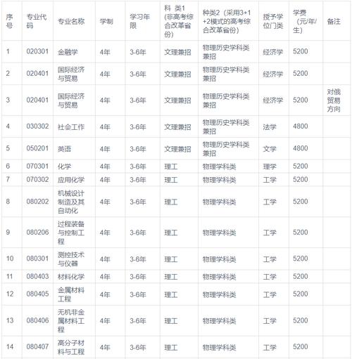 化学硕士怎么考试时间，化学研究生考试科目-第3张图片-优浩百科