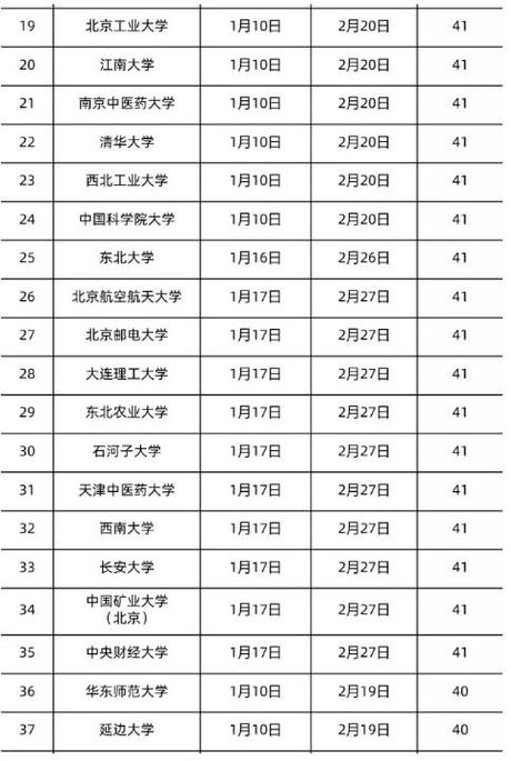 化学硕士怎么考试时间，化学研究生考试科目-第4张图片-优浩百科