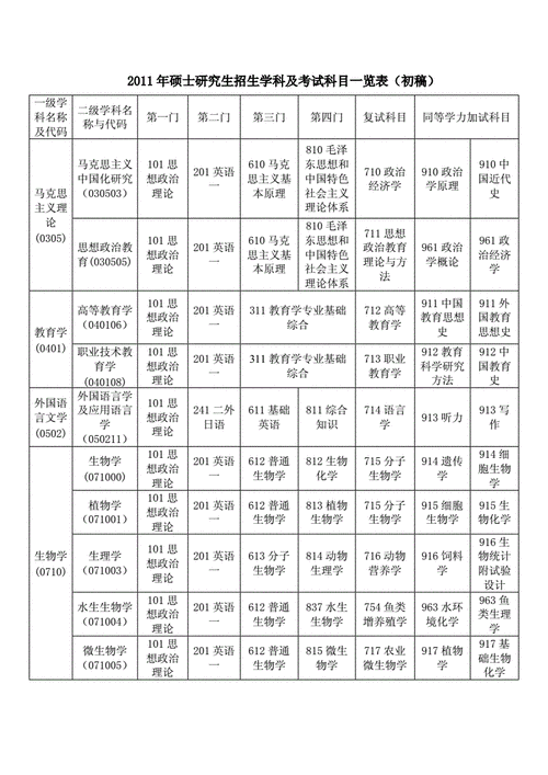 化学硕士怎么考试时间，化学研究生考试科目-第7张图片-优浩百科