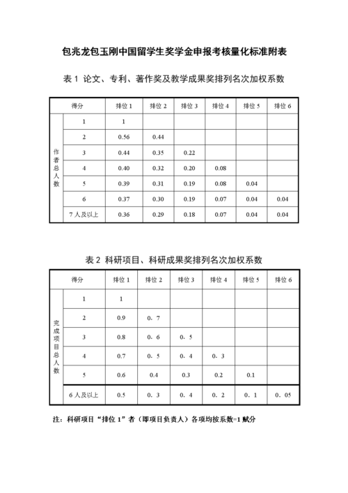 世界期刊论文激励政策，世界期刊论文激励政策是什么-第3张图片-优浩百科