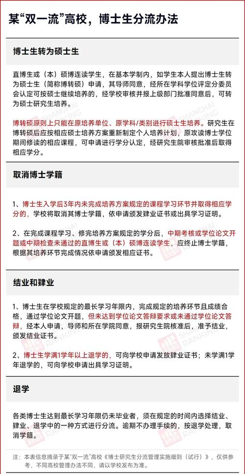 博士考什么英语考试，博士入学英语考试水平?-第2张图片-优浩百科