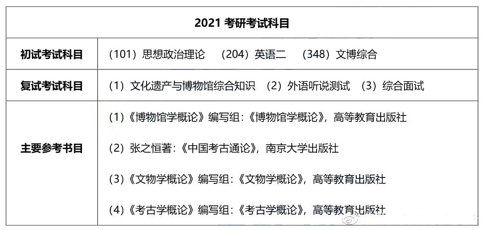 专考研入校考试考什么，专硕入学考试-第5张图片-优浩百科