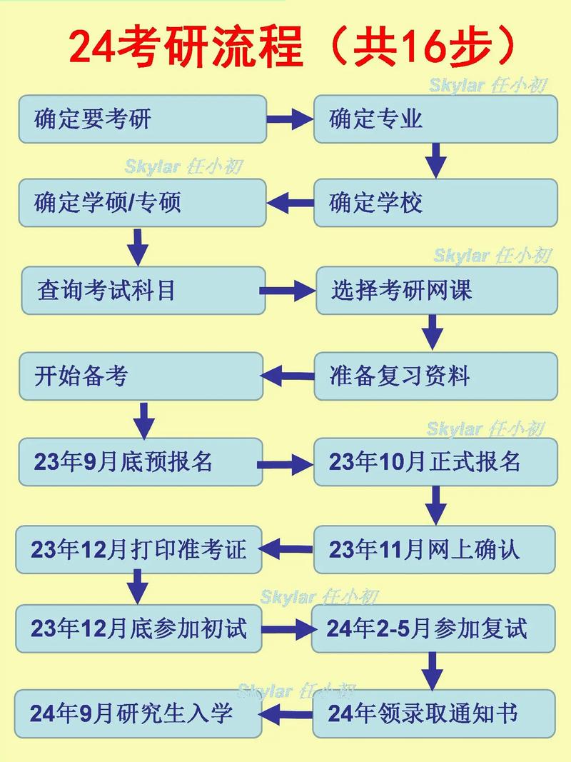 研究生什么是报名考试，研究生什么是报名考试的-第1张图片-优浩百科