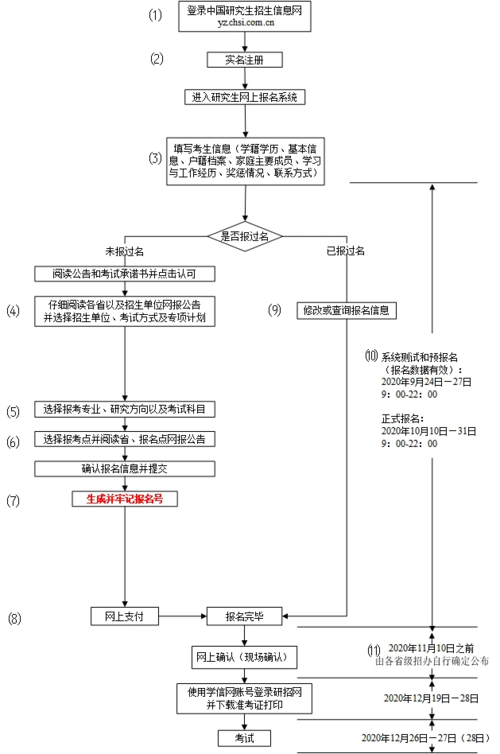 研究生什么是报名考试，研究生什么是报名考试的-第2张图片-优浩百科