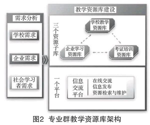 资源库建设的论文，资源库建设思路-第1张图片-优浩百科