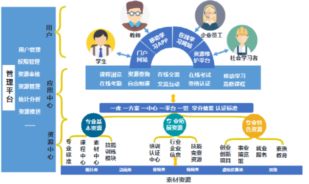 资源库建设的论文，资源库建设思路-第3张图片-优浩百科