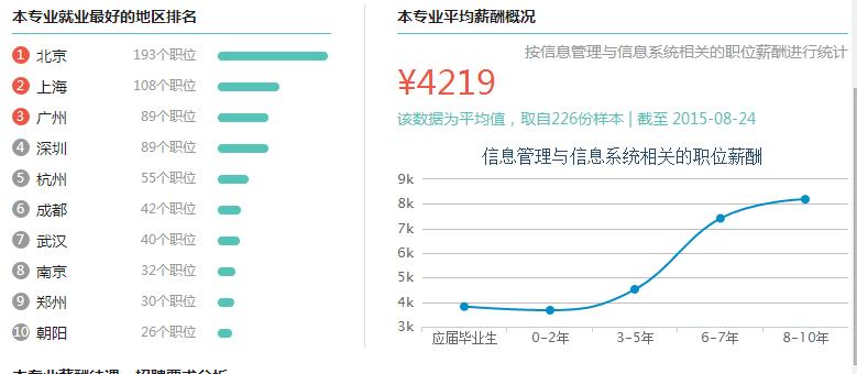 信息资源管理怎么样，1信息资源管理的基本原理有哪些?-第1张图片-优浩百科