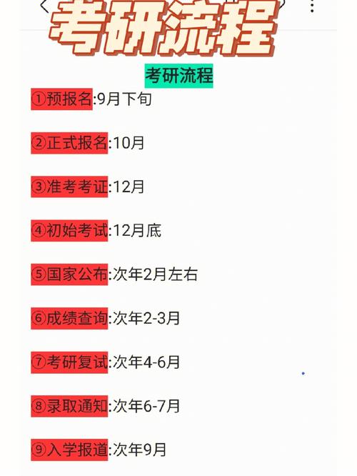 在职硕士考试怎么考，在职硕士的报考条件-第7张图片-优浩百科