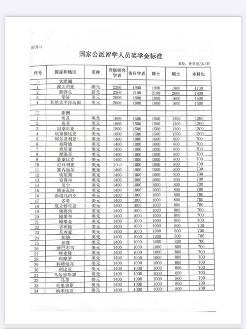 国家资助政策建议论文，关于国家资助政策作文800字-第2张图片-优浩百科