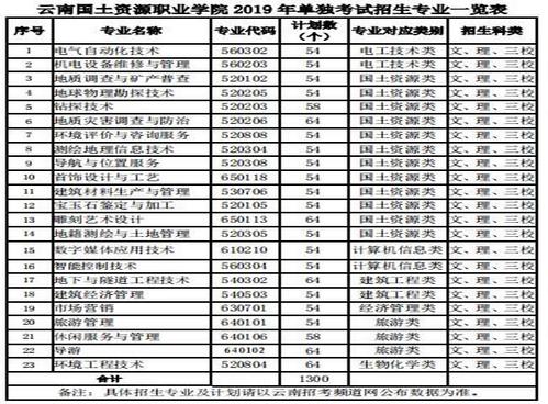 土地资源管理学的什么，土地资源管理学的什么课程-第2张图片-优浩百科