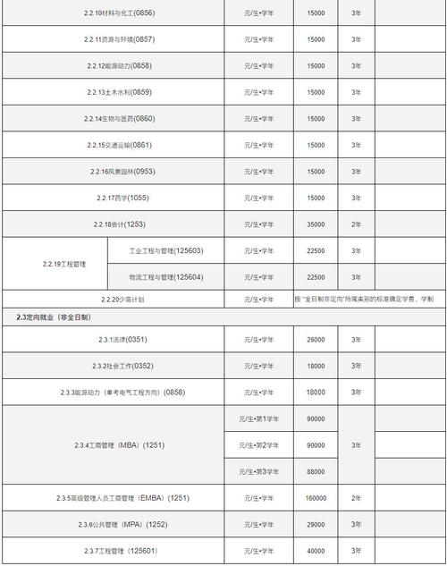 华工今年有什么政策，华工学费一年多少钱-第1张图片-优浩百科