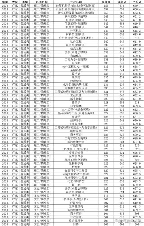 华工今年有什么政策，华工学费一年多少钱-第2张图片-优浩百科