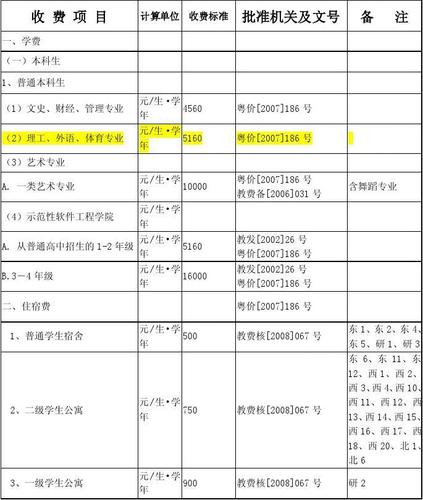 华工今年有什么政策，华工学费一年多少钱-第4张图片-优浩百科