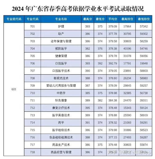 专业分是什么考试的，专业分数什么意思-第2张图片-优浩百科