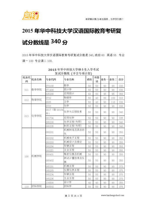 专业分是什么考试的，专业分数什么意思-第4张图片-优浩百科