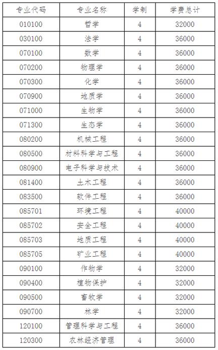 贵州大学什么时候考试，贵州大学什么时候出考研成绩-第2张图片-优浩百科