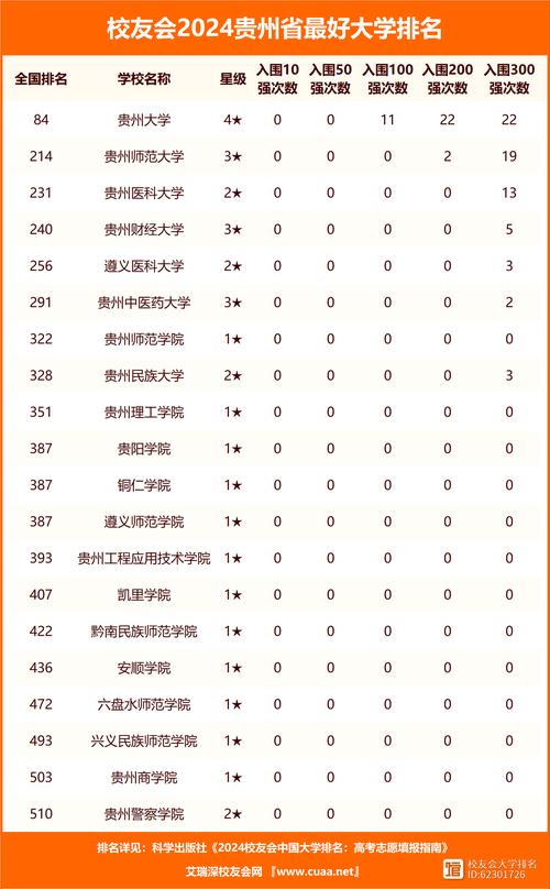 贵州大学什么时候考试，贵州大学什么时候出考研成绩-第6张图片-优浩百科