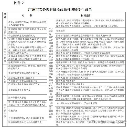 政策照顾校是什么意思，政策性照顾学生是什意思-第3张图片-优浩百科