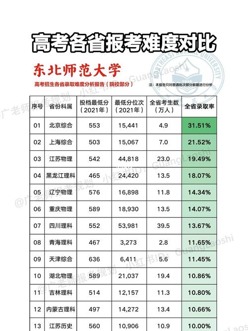 本科为什么要入学考试，为什么非要上本科-第5张图片-优浩百科