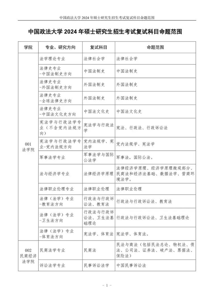 法学硕士考试怎么考，法学硕士如何报考-第2张图片-优浩百科