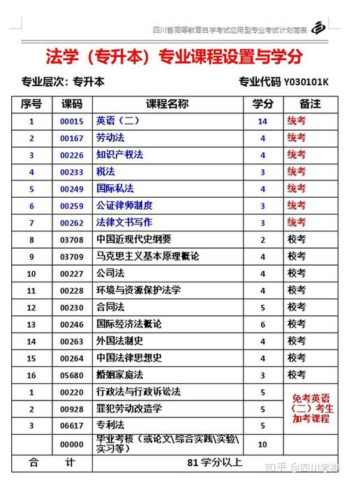 法学硕士考试怎么考，法学硕士如何报考-第5张图片-优浩百科