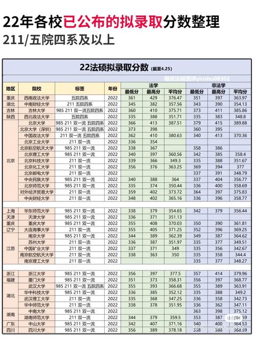 法学硕士考试怎么考，法学硕士如何报考-第6张图片-优浩百科