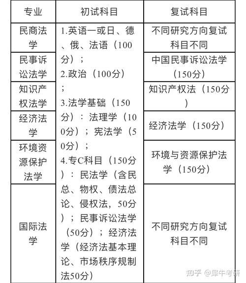 法学硕士考试怎么考，法学硕士如何报考-第7张图片-优浩百科