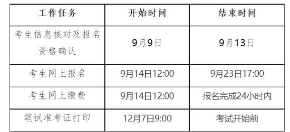 江南大学什么时候考试，江南大学考试时间安排-第5张图片-优浩百科