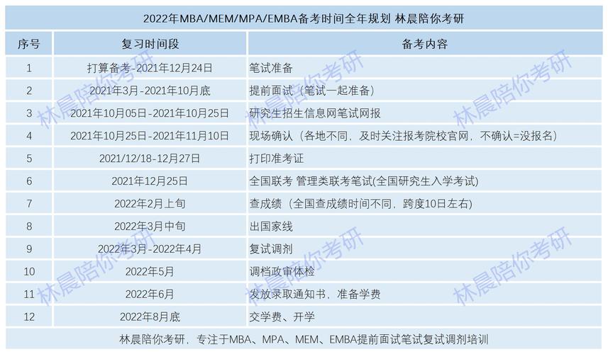 mpa考试上午考什么，mpa考试科目和时间-第3张图片-优浩百科