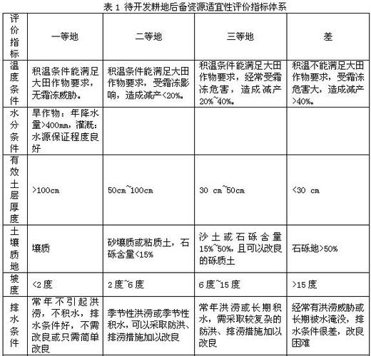 学科交叉如何资源保护，学科交叉的重要性-第4张图片-优浩百科