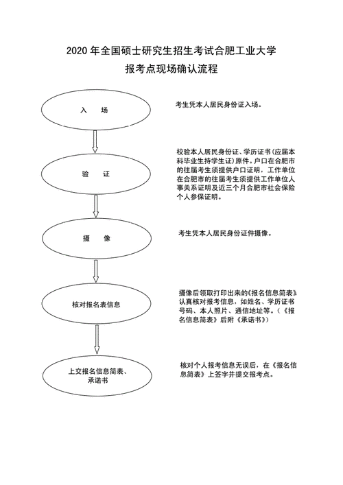 研究生考试怎么参加，研究生考试怎么报考学校-第1张图片-优浩百科