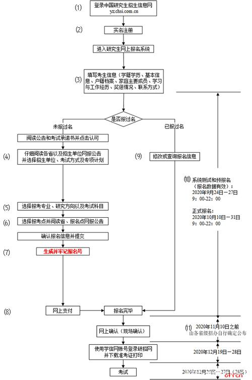 研究生考试怎么参加，研究生考试怎么报考学校-第6张图片-优浩百科