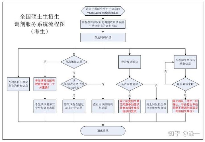 研究生考试怎么参加，研究生考试怎么报考学校-第7张图片-优浩百科