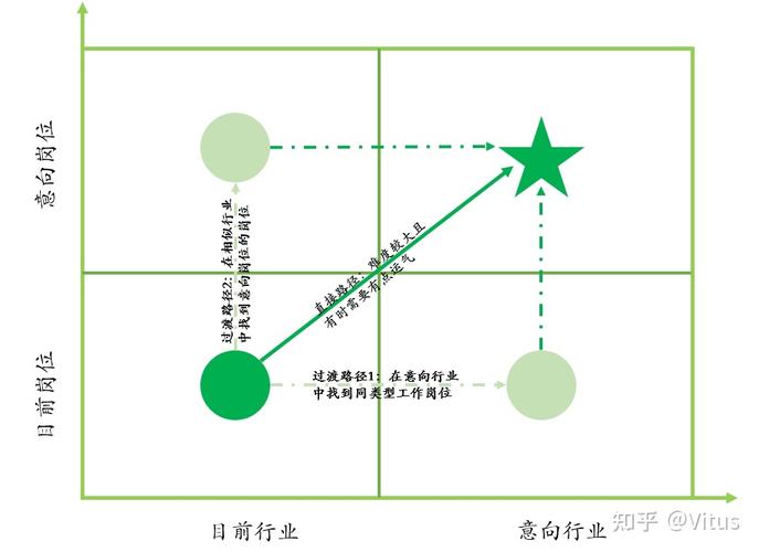 关于跳槽人力资源论文，跳槽有利于人才发挥作用四辩-第5张图片-优浩百科