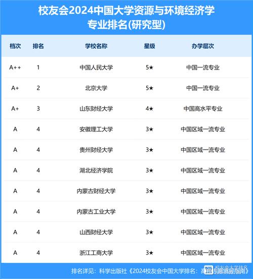 资源环境经济学讲什么，资源环境经济学原理-第1张图片-优浩百科