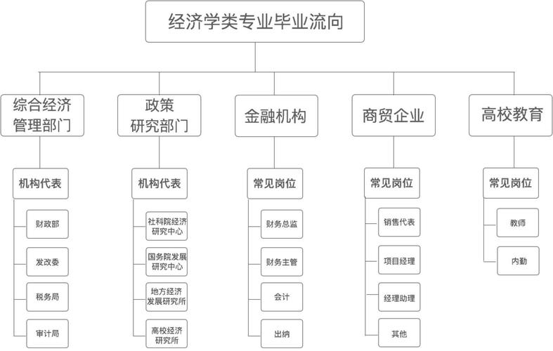 资源环境经济学讲什么，资源环境经济学原理-第6张图片-优浩百科