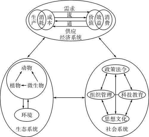 资源环境经济学讲什么，资源环境经济学原理-第8张图片-优浩百科