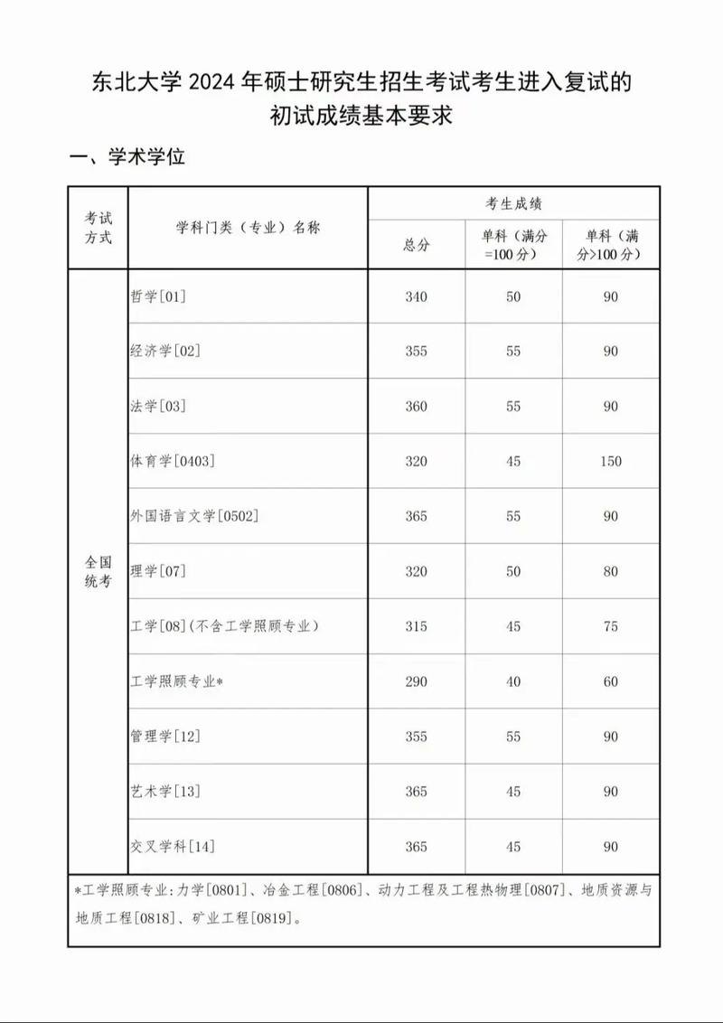 研究生考试学费多少，研究生考试费用-第1张图片-优浩百科