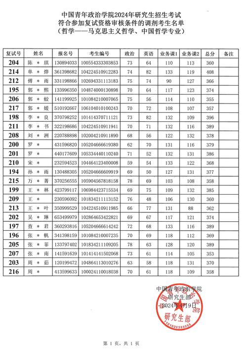 研究生考试学费多少，研究生考试费用-第5张图片-优浩百科